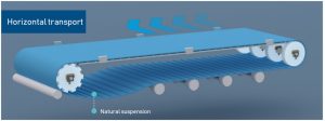 UYANG BELTING K50 Conveyor Structure